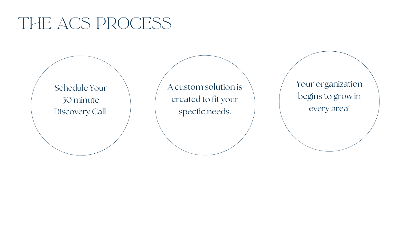 ACS Process (1)